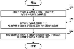 二次電池擠壓損傷預測方法、預測裝置及二次電池