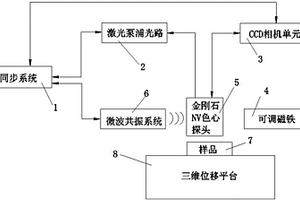 基于脈沖光探測磁共振的電磁場近場成像系統及方法