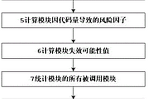 回歸測試中測試用例優先級計算方法