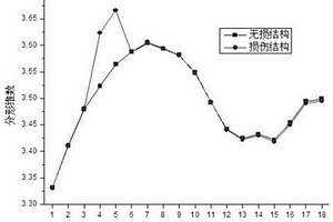 基于風速和動響應測試的輸電塔結構風致安全性評估方法