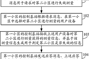 檢測失效小區的方法和設備