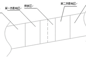 考慮殘余應力影響的異材焊接轉子破裂轉速預測方法