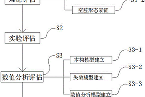 飛機沖擊動力學測試用格柵式燃油箱結構抗毀傷評估方法