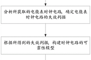 基于電池欠壓的電能表壽命預測方法及系統