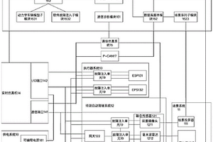 自動駕駛功能測試系統及測試方法