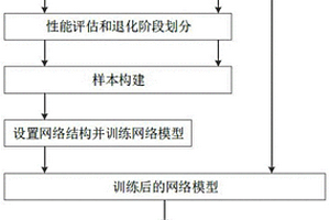 航空發動機剩余壽命預測方法