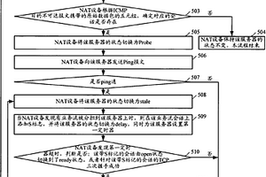 檢測內部服務器組成員失效的方法及網絡地址轉換設備