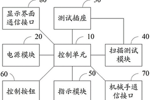 小微型集成電路可靠性測試儀及測試方法