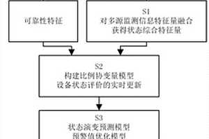 基于多源狀態監測信息和可靠性特征融合的液壓設備早期故障預測方法