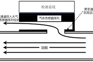 面向長時間連續監測的油煙VOCs氣體濃度監測方法及設備