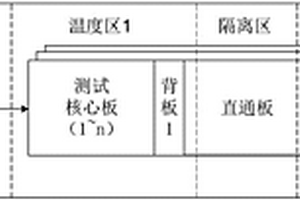 半導體存儲器老化測試系統及方法