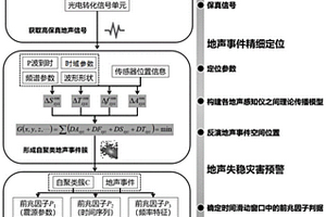 地聲事件定位方法及其失穩災害預警方法、地聲感知儀、監測系統及其可讀存儲介質