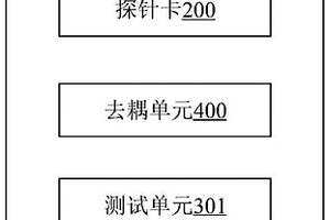 芯片測試裝置及芯片測試方法