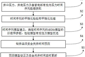 鉆井溢流安全關井時間預測方法及系統