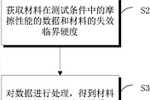 材料磨損壽命預測方法、設備、和材料磨損測試裝置