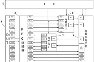 光器件多通道間背光串擾率的測試系統及方法