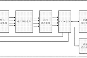 步進電機控制及驅動電路的閉環測試裝置