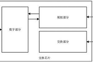 高速交換芯片的老化測試方法與系統