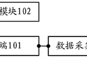 電能計量設備可靠性壽命試驗自動監測裝置及方法