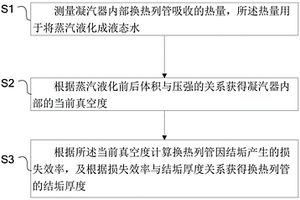 采用蒸汽凝汽器真空度測量換熱列管結垢厚度的測量方法