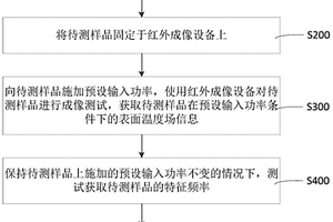 性能測試方法