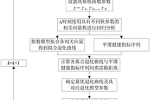 基于弗雷歇距離動態數模聯動的滾動軸承壽命預測方法