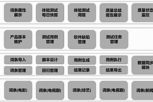 語義云功能的質量測試方法、裝置、存儲介質和設備