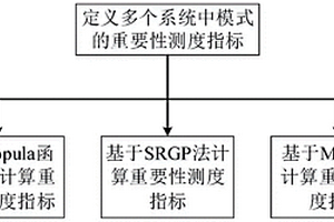 多失效模式下結構系統模式重要性測度分析方法