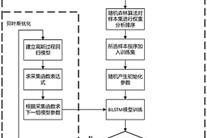 鋰電池剩余壽命預測方法