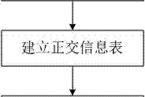 基于測試執行記錄快速定位軟件代碼缺陷的方法