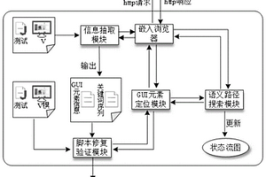 基于語義路徑搜索的Web應用測試修復方法