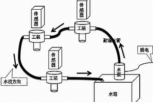 測試發動機排氣歧管振動的裝置