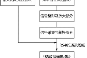 燈泡貫流式水輪發電機阻尼繞組斷條故障在線監測方法