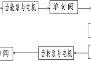 船舶燃油管控系統及油耗測量方法