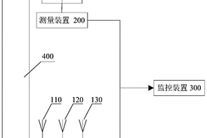 儀表著陸系統同頻異呼運行監測系統及方法