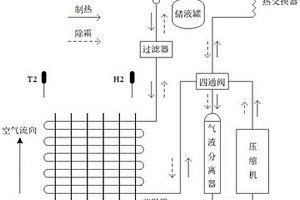 空氣能熱水器結霜預測方法
