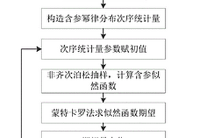 區間刪失情況下可靠性增長的評估與預測方法