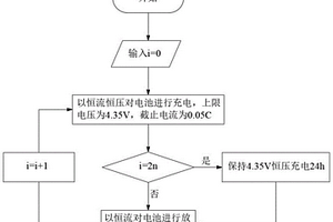 基于浮充策略的鋰電池循環壽命測試方法