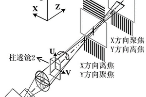 基于多焦投影系統的大景深二值離焦三維測量方法