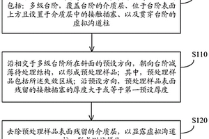 測試樣品的制備方法及測試樣品