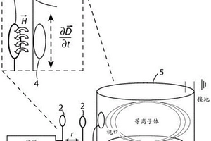 用于遠程感測等離子體的系統和方法