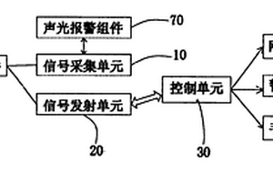 消防栓監測系統