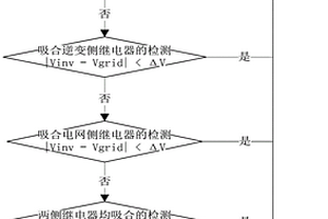 光伏并網逆變器的繼電器失效檢測及濾波電容保護方法