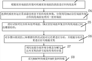 機械密封端面狀態監測方法