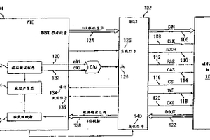 內建自行測試系統及方法