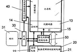 半導體存儲裝置及檢查方法