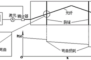 混凝土結構裂縫監測的溫度示蹤系統和監測方法