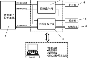 控制系統診斷功能實車測試自動化平臺及測試方法