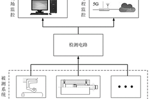 動密封磨損失效實時檢測方法
