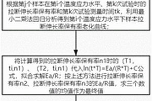 燃氣膠管的壽命快速測試方法及其測試系統
